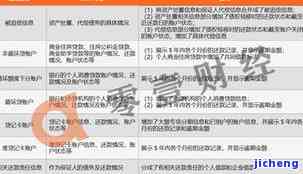 交行呆账能洗白吗？还款流程、能否只还本金及恢复征信全解析