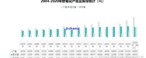 2014年昔归普洱：当年的价格与趋势分析