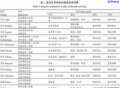 2014年昔归普洱：当年的价格与趋势分析