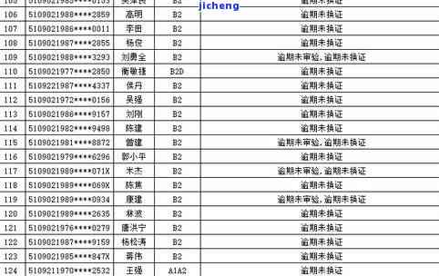 交通逾期听证-交通逾期听证程序规定