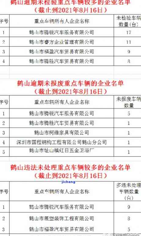 交通处罚逾期：未处理后果及解决方法，包括滞纳金