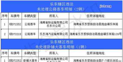 交通处罚逾期：未处理后果及解决方法，包括滞纳金