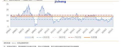 昔归单株价格：2021年行情与2020对比分析