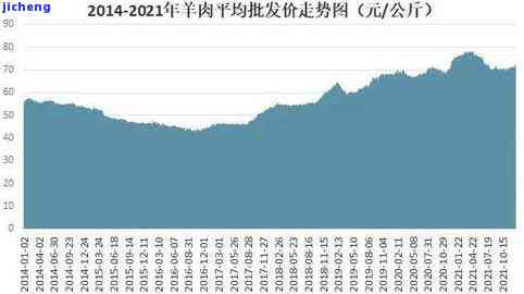 昔归单株价格：2021年行情与2020对比分析