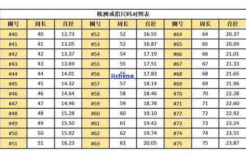 金手镯58圈口大小、价格、适合的手围与体重对应表