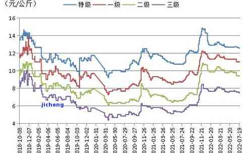 2021年昔归茶价格：最新市场行情与趋势分析