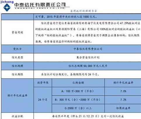 发逾期二年利息多少？全攻略：逾期、利率、还款方案