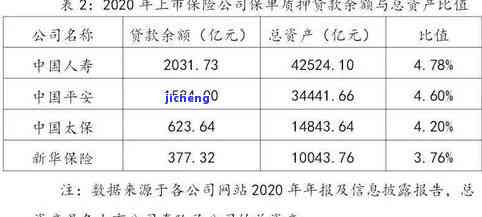 中国人寿贷款逾期还款后能否继续使用？逾期处理及利息续借方式解析