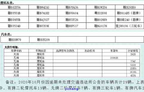 逾期交通服务处罚规定及计算方法