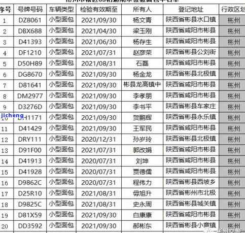 交通发款逾期会有什么后果？包括罚款和扣除工资吗？逾期费用如何计算？