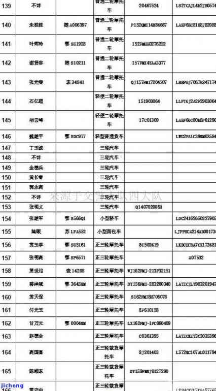 交通发款逾期-交通发款逾期怎么处理