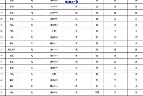 交通逾期多久会叫全部还款？影响、后果全面解析