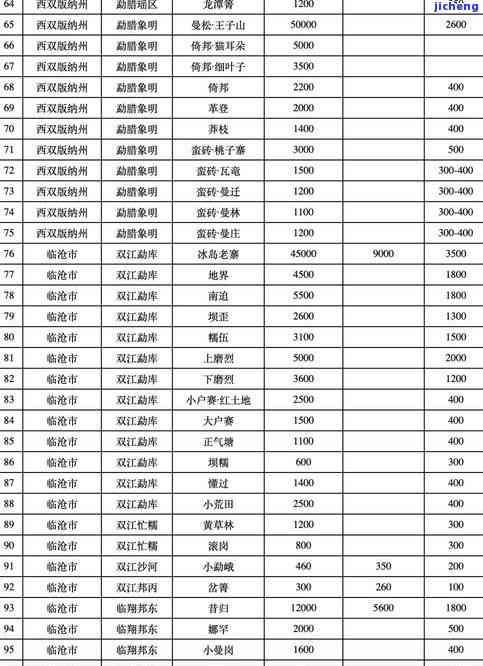 昔归茶的价格及行情：2022年最新价格表与图片全览