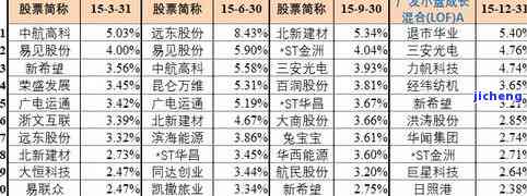 昔归2006年至2017年历年价格对比