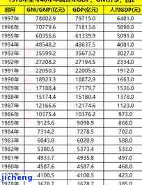 昔归2006年至2017年历年价格对比