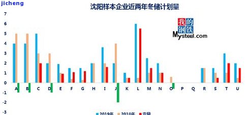 昔归2019-2020年价格趋势分析：200克、2017与2016年的对比