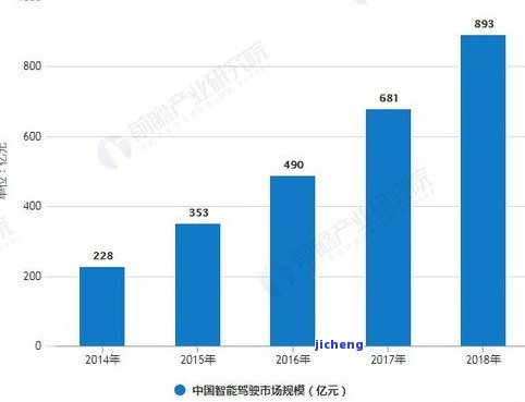 昔归2019-2020年价格趋势分析：200克、2017与2016年的对比