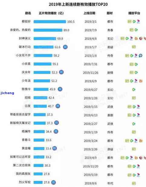 昔归2019-2020年价格趋势分析：200克、2017与2016年的对比