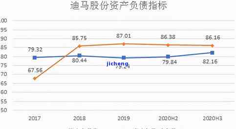 昔归2015-2020年历年价格走势