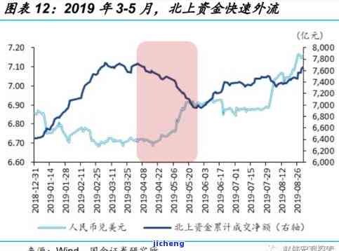 昔归2015-2020年历年价格走势