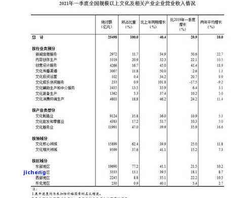 昔归2021年春茶价格：与2020年相比怎样？特点及平均价格解析