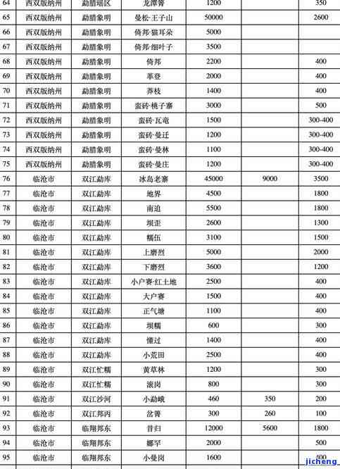 昔归2021年春茶价格：与2020年相比怎样？特点及平均价格解析