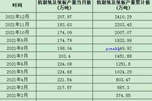 昔归2021年春茶价格：与2020年相比怎样？特点及平均价格解析