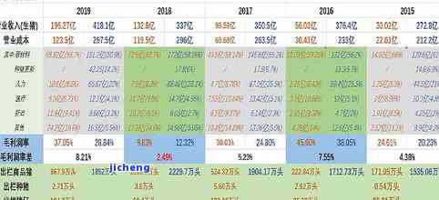 昔归2021年春茶价格：与2020年相比怎样？特点及平均价格解析