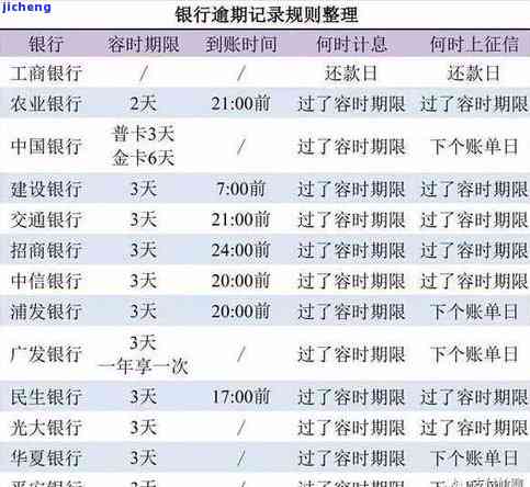 工商逾期三天怎么办？影响征信吗？逾期两天有影响吗？工商逾期4天处理方法