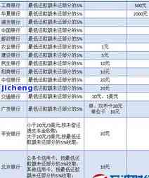 工商逾期几个小时如何计算影响？逾期多久会被起诉、上征信及上门催收？