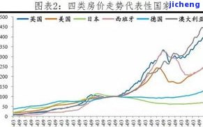 2018-2020昔归茶价格趋势：历年份价格对比与分析