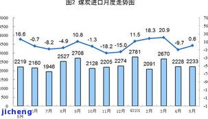 2018-2020昔归茶价格趋势：历年份价格对比与分析