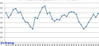 2018-2020昔归茶价格趋势：历年份价格对比与分析