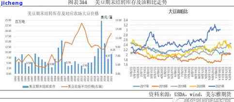 2018-2020昔归茶价格趋势：历年份价格对比与分析