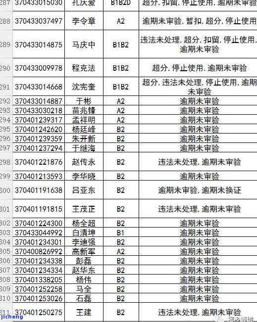 交通逾期十天-交通逾期10天