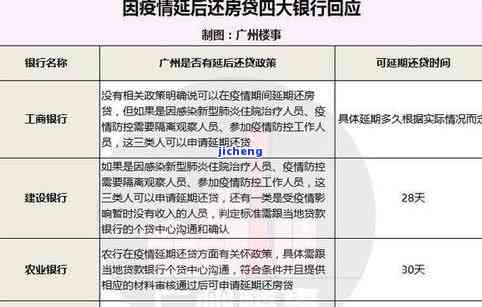 工商逾期多久会起诉？银行、公司及征信受影响，上门催收期限长短不一