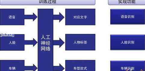 茶艺分类原则包含：种类、特点、流派与应用