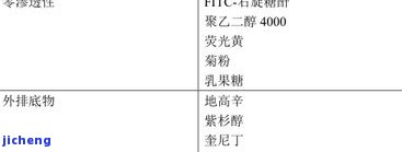 茶艺分类原则-茶艺分类原则是什么