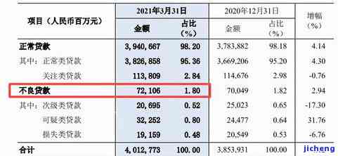 2020年全国逾期率：逾期金额与人数分析