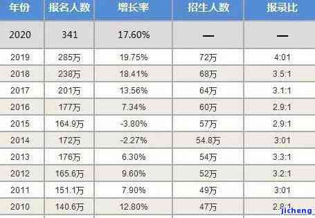 中国逾期数据：2021与2020人数对比统计