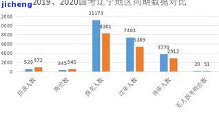 国内逾期人数：2021及2020年全貌