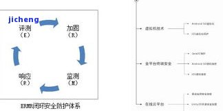 红茶漫游：功能介绍、删除方法及安全风险解析