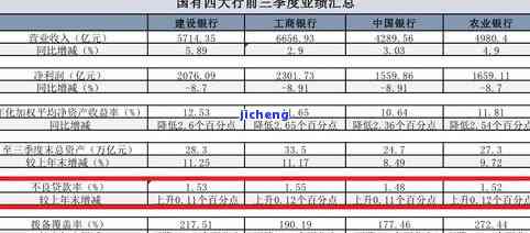 工商银行逾期四年未催收，现又有新政策，但仍未联系我，如何处理已逾期无法偿还的情况？能否在还清四个月后继续使用？