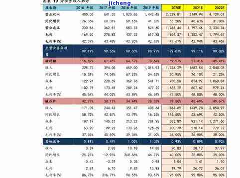 红茶一斤价格是多少？查询最新市场价格及销售价