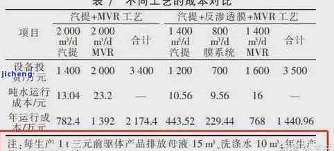 瓷茶壶的种类和特点全解析：材质、样式、功能详解