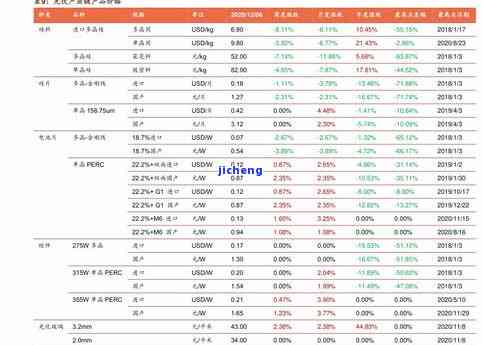 玖富万卡逾期3天炸-玖富万卡逾期三天会打电话给联系人吗