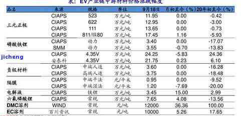 普洱茶价格查询：全面熟悉各类茶叶的价格信息