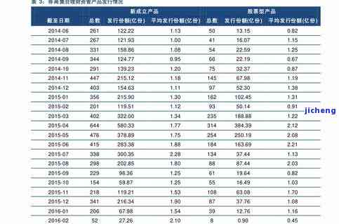 翡翠变种发黄和黄翡区别-翡翠变种发黄和黄翡区别在哪