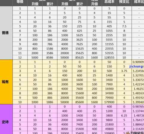 浦发万用金逾期处理-浦发万用金逾期处理要多久