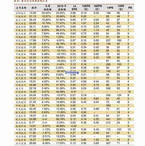 玉石价格表图片